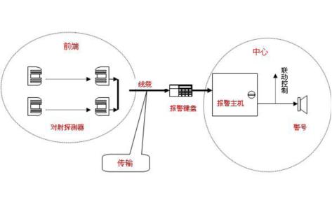 智慧工地现场管理系统设计,智慧工地管理系统解决方案解析