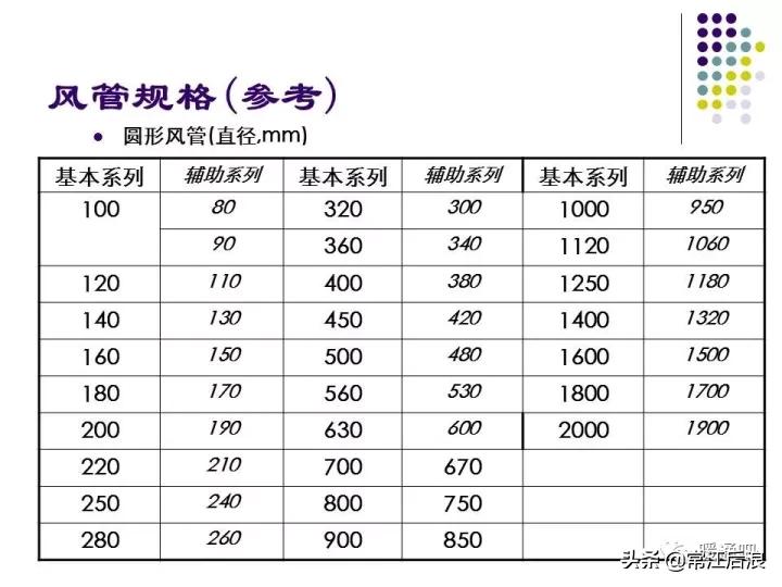 中央空调弧形风管制作全过程,中央空调通风风道设计