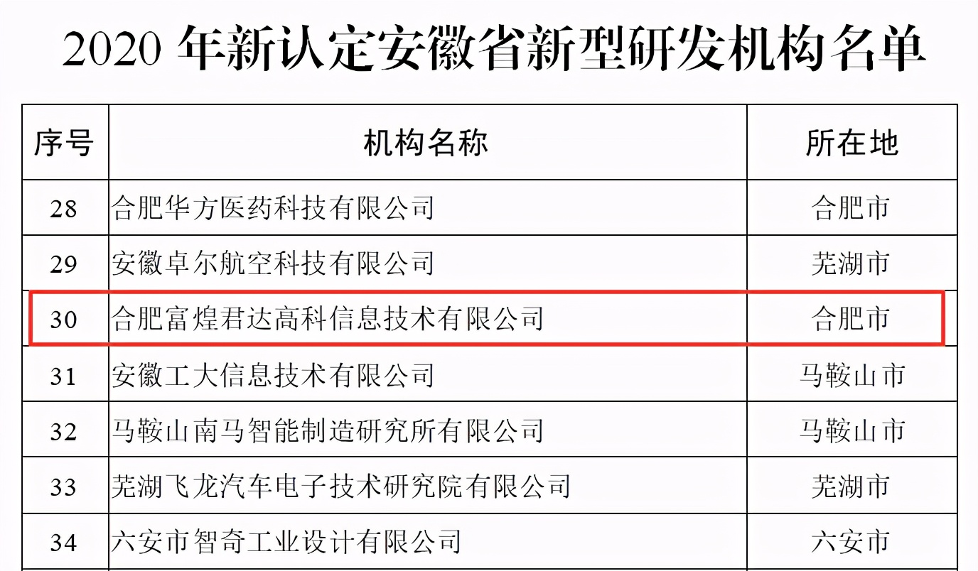 富煌君达最新技术,富煌君达高科技术有限公司