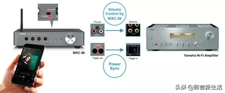 雅马哈musiccast评测,yamaha技术培训