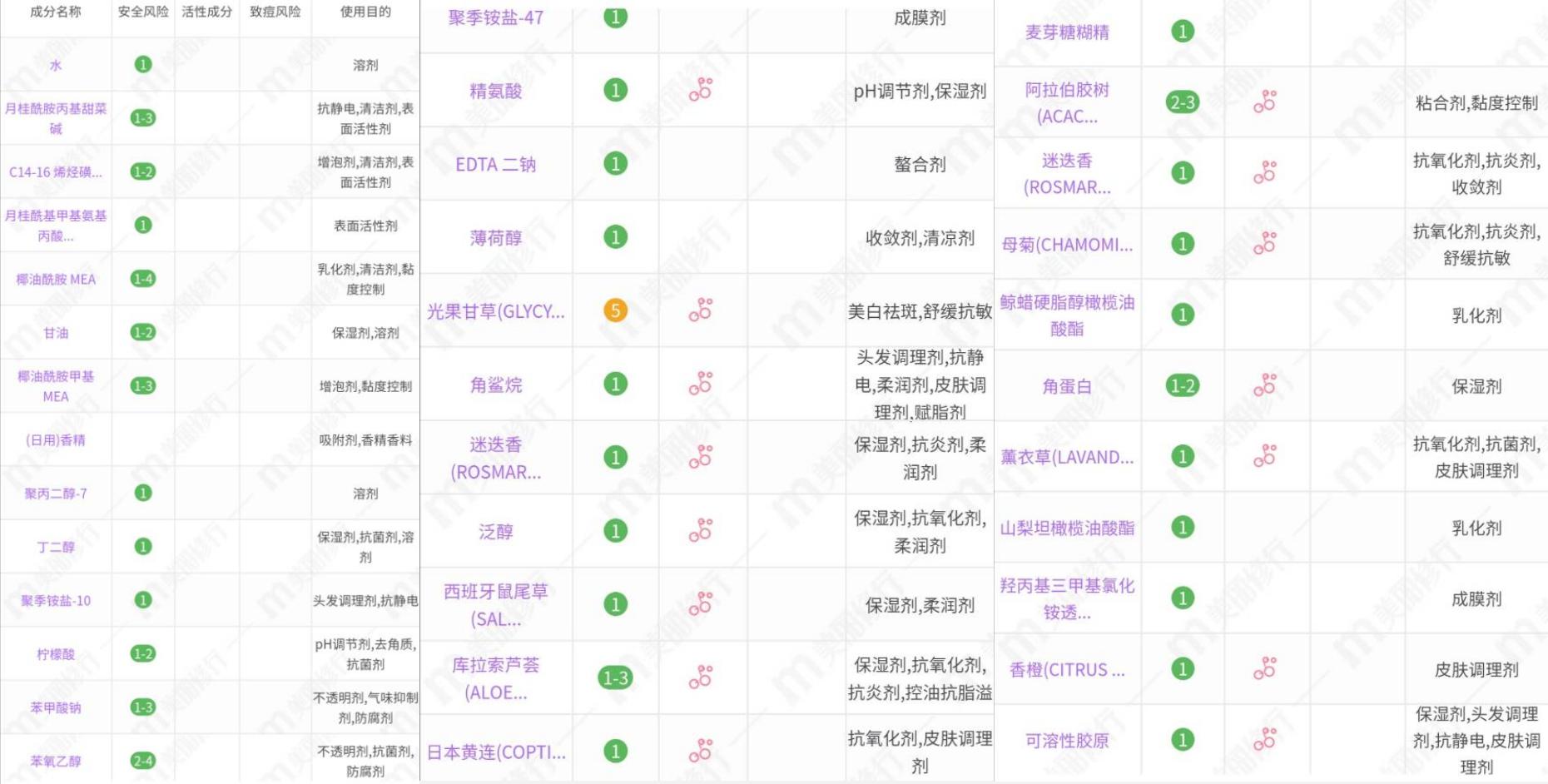 洗发水评测欧莱雅茶树,洗发水日本推荐真实测评