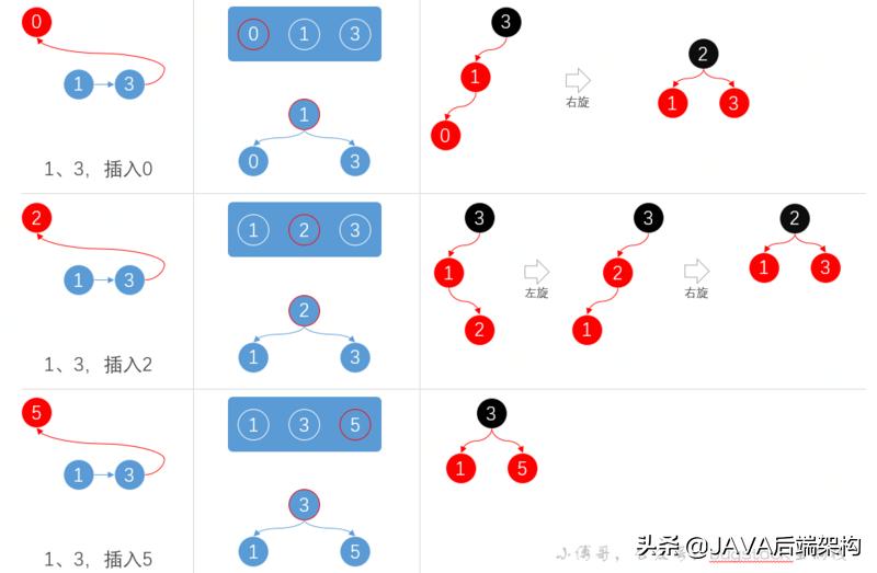 面试28k职位，面试官从HashCode到哈希给我上了一课