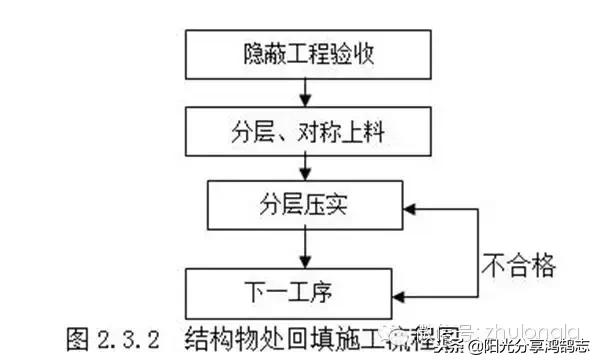 超详细的路基施工技术及工艺讲解,路基挖填方施工方案流程图