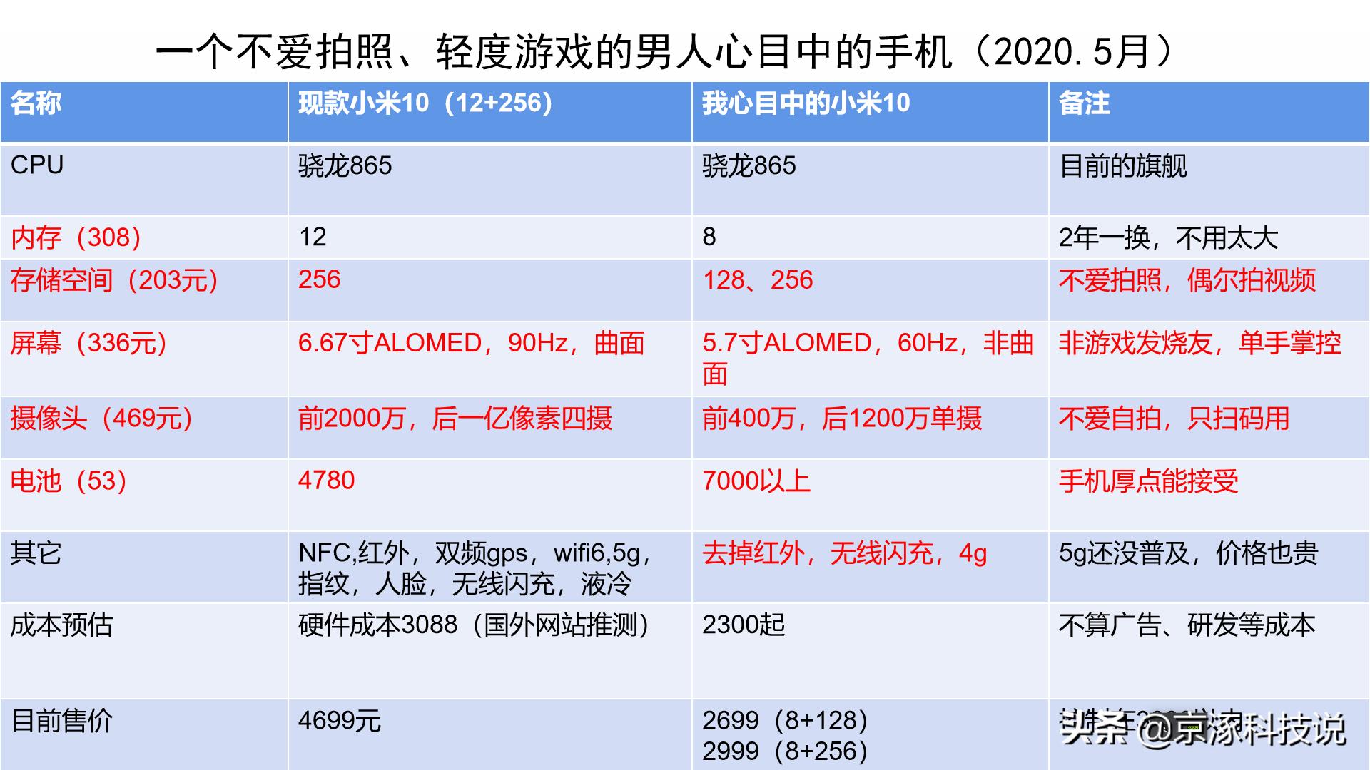 那些年我用过的软件,那些年我用过的手机铃声