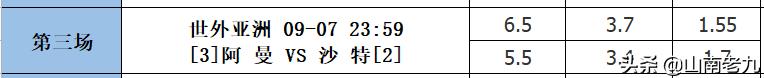 足彩21103期分析分享：国足再次出征；塞尔维亚继续领跑；