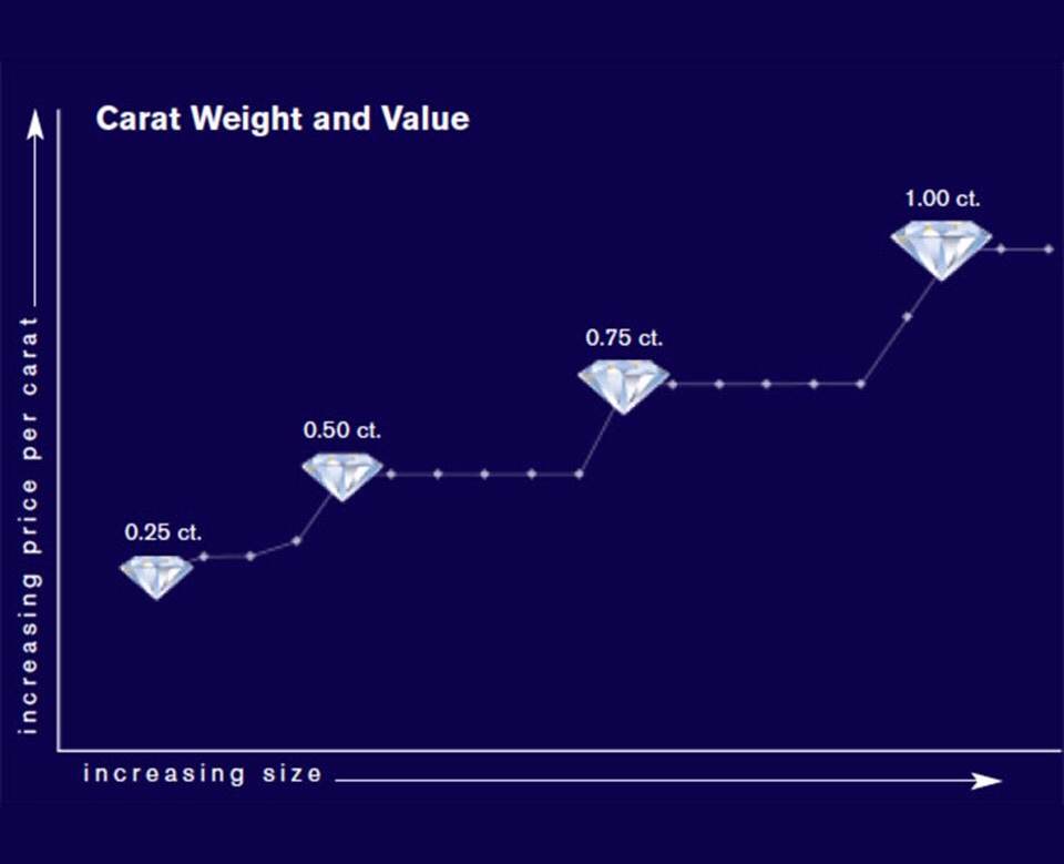 钻戒的十大潜规则,钻戒怎样才可以看上去干净透亮