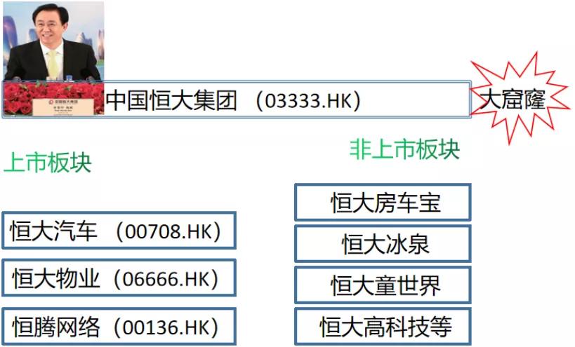恒大的短板在哪里,如何解决恒大目前的问题