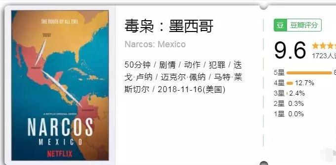 制片人杀人埋尸被抓,豆瓣评分9.4真实案件