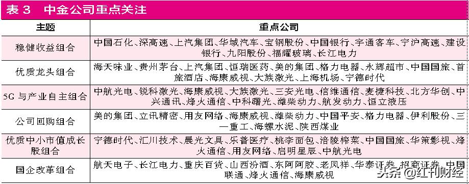 券商主力蓝筹排行,上涨潜力最大券商股