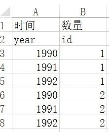 eviews如何分析多元回归,eviews怎么进行面板数据分析