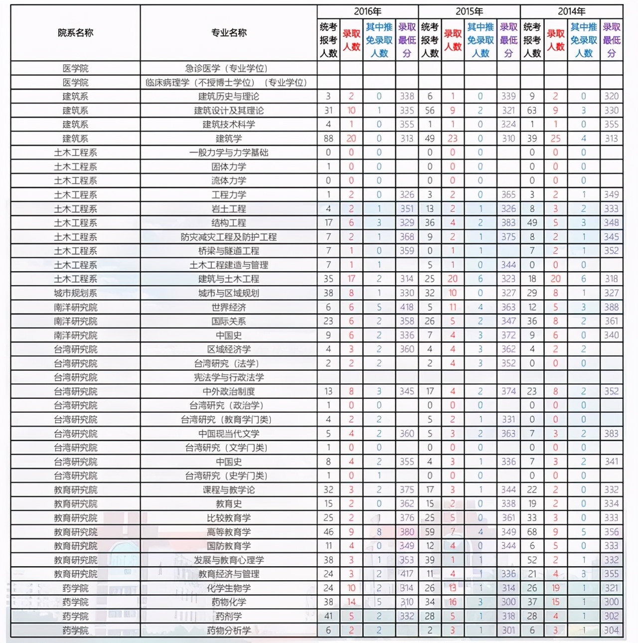 厦门大学2021考研各学院复试名单,厦门大学2024考研专业复试线