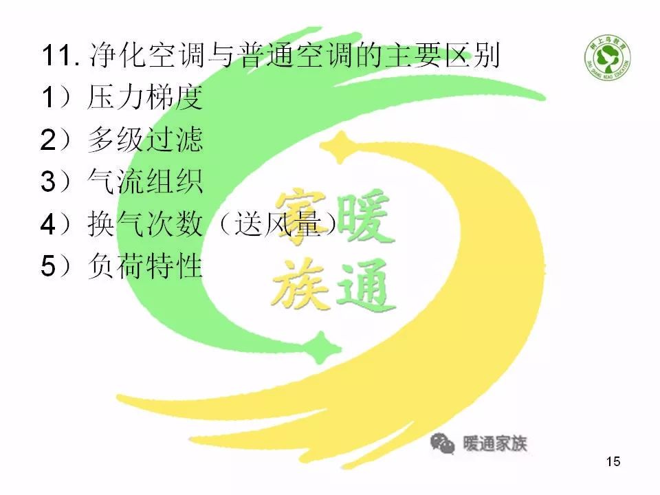 净化暖通设计新手入门教程,洁净车间暖通基础知识