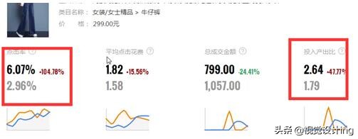 天猫直通车200个关键词低价引流,2022年直通车低价引流计划怎么做