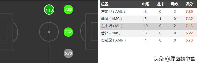 中场费利佩安德森,那不勒斯和费利佩安德森