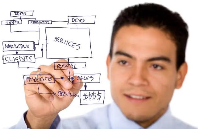 创业计划书融资计划怎么写,游戏创业的融资计划书