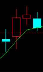 k线滞涨形态,k线停顿
