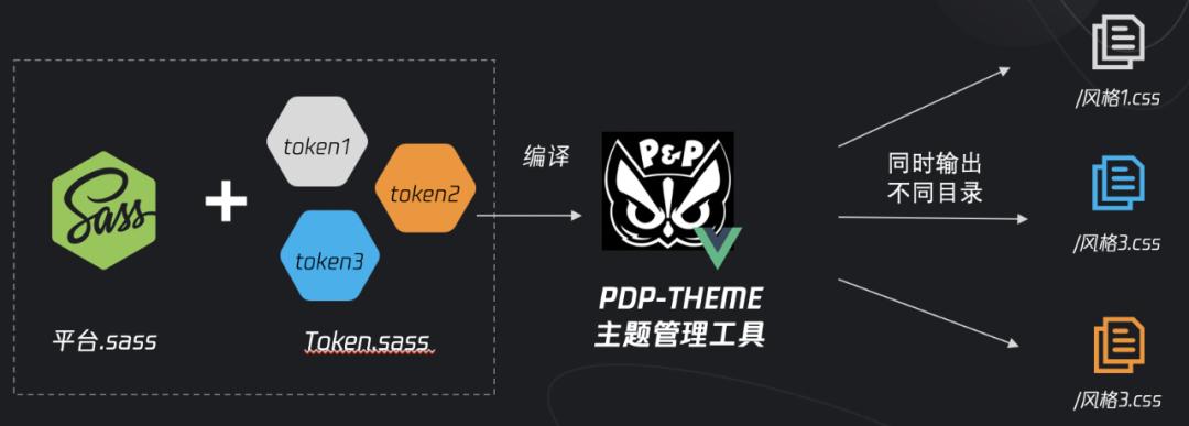 wegame暗黑风,wegame全黑