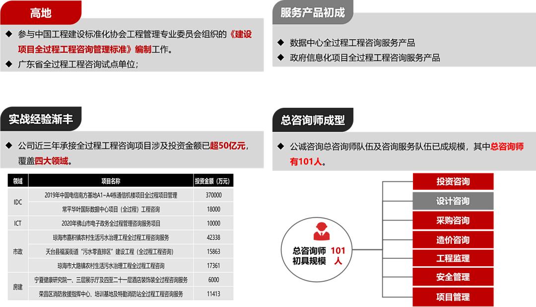 赞！中国通服公诚咨询“囍”临门