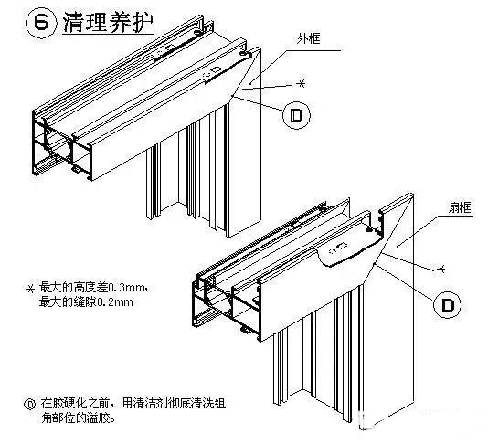 铝合金门窗生产工艺流程图,铝合金门窗生产工艺流程表