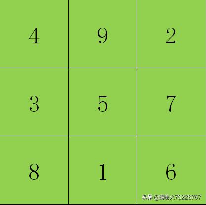 你没见过的洛书表达（六），洛书数理中的数需要几进制解读