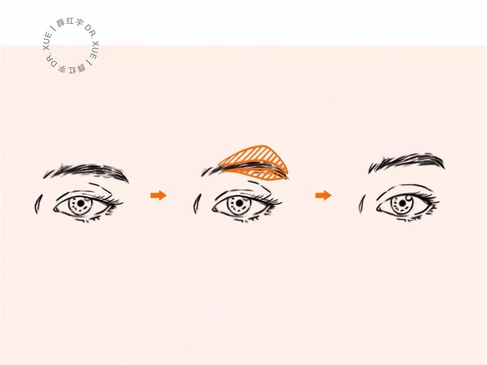 明星逃不过的年龄,明星都逃不过的衰老