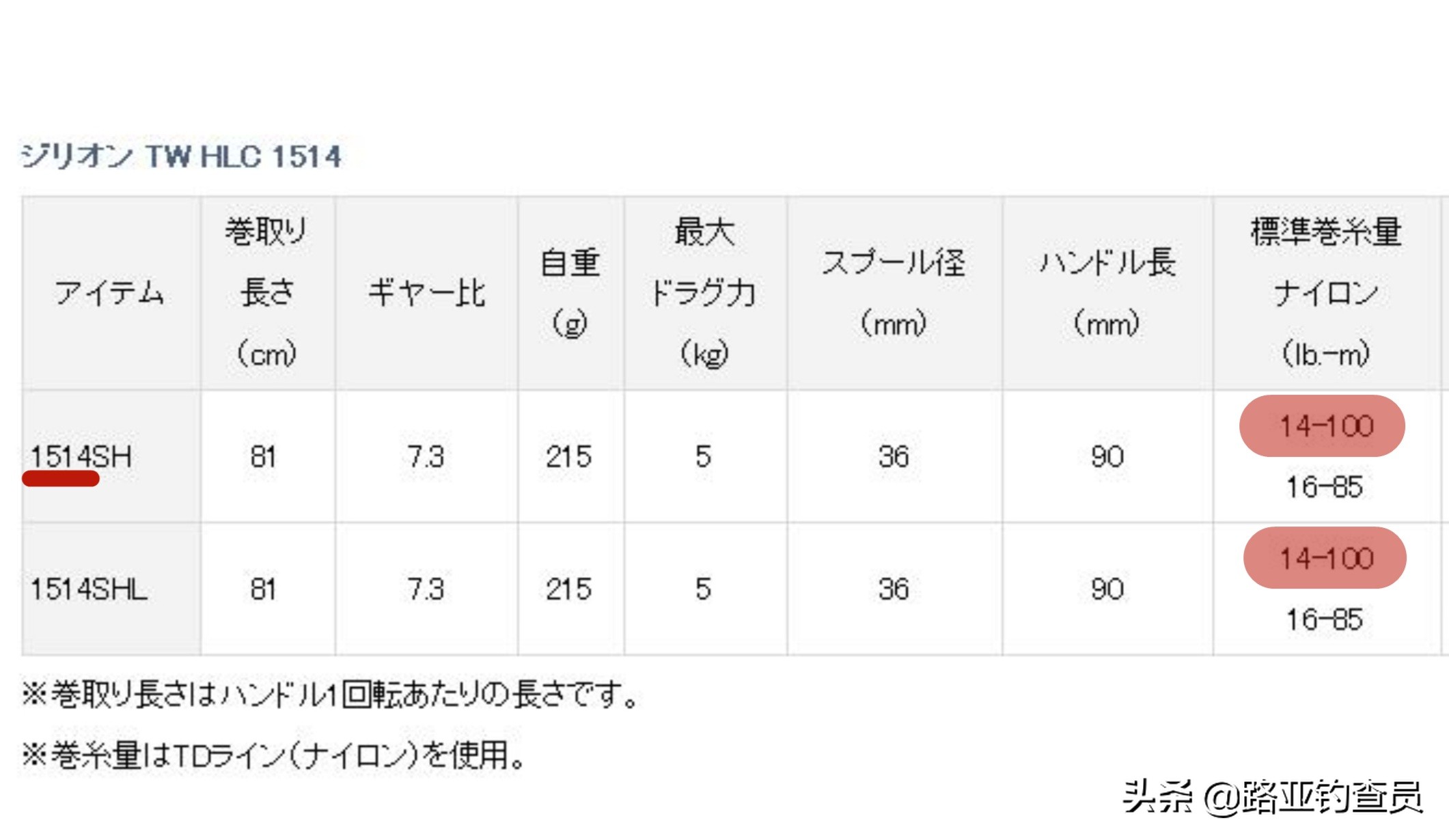 2021子龙sv国际版,2021款子龙sv官方发布价