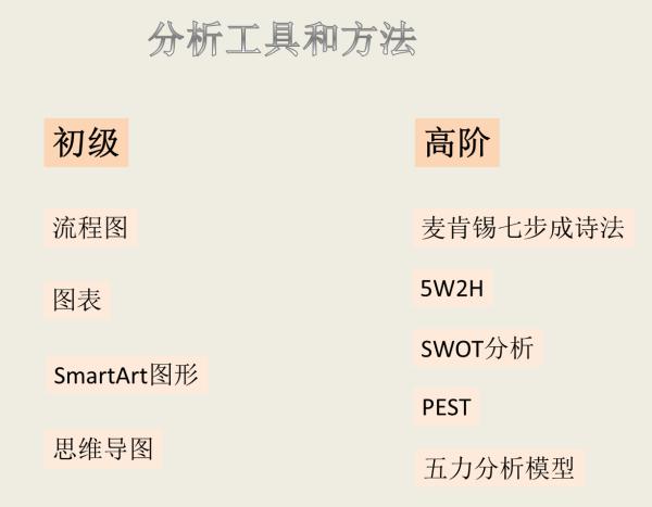 医药代表怎么快速熟悉医院,医药代表是一个怎样的行业