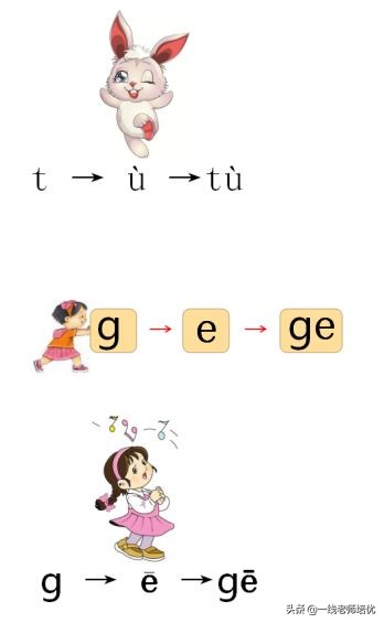 部编一年级期中知识点,部编版一年级上册知识点