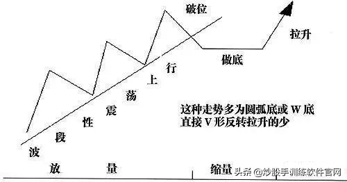 庄股操盘一只股票全过程,庄股运作