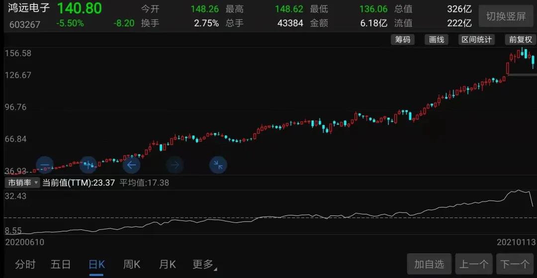火炬电子和鸿远电子哪个好,军工最新潜力大牛