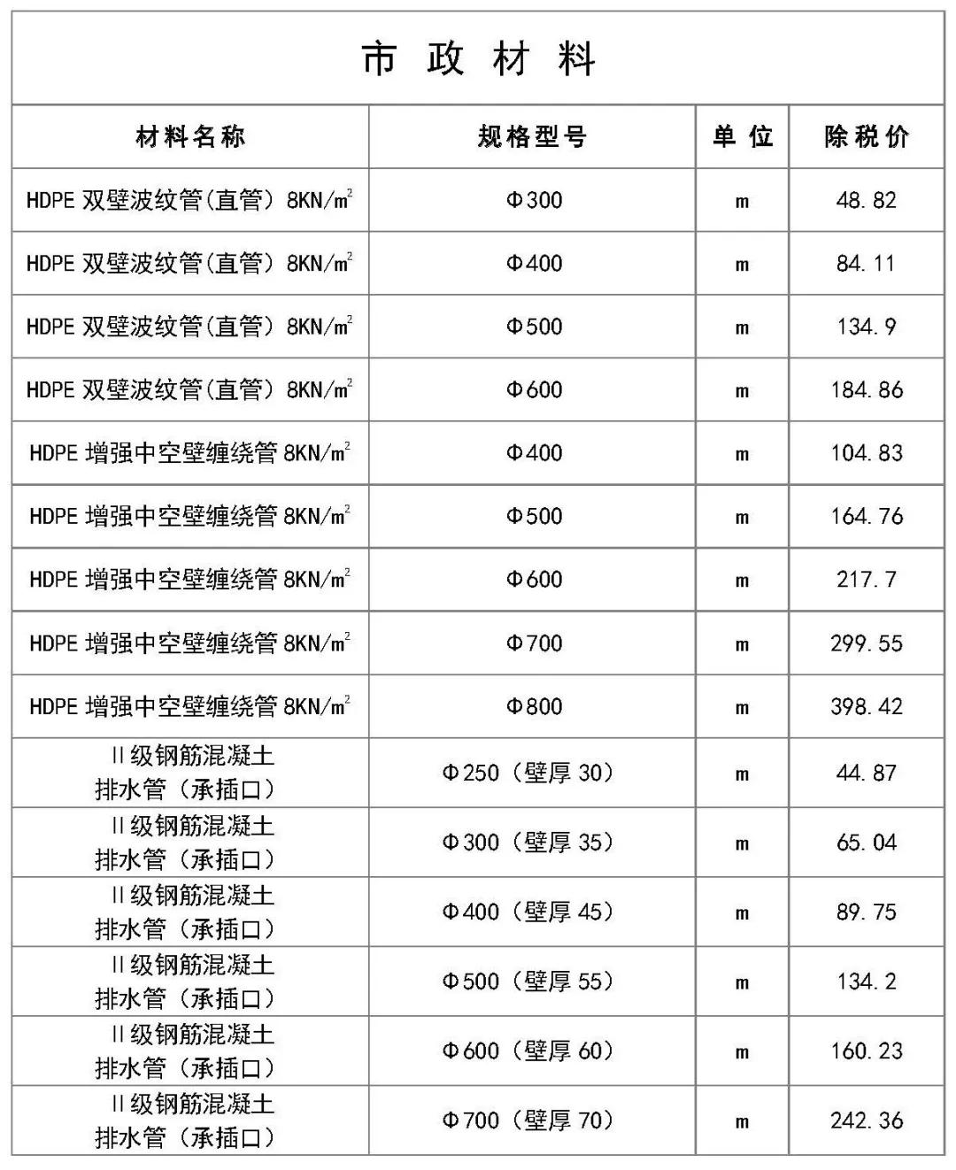2020建筑工程材料报价,建筑工程电气常用材料