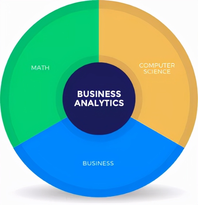 盘点香港高校的最佳专业,香港学生热门专业排名前十