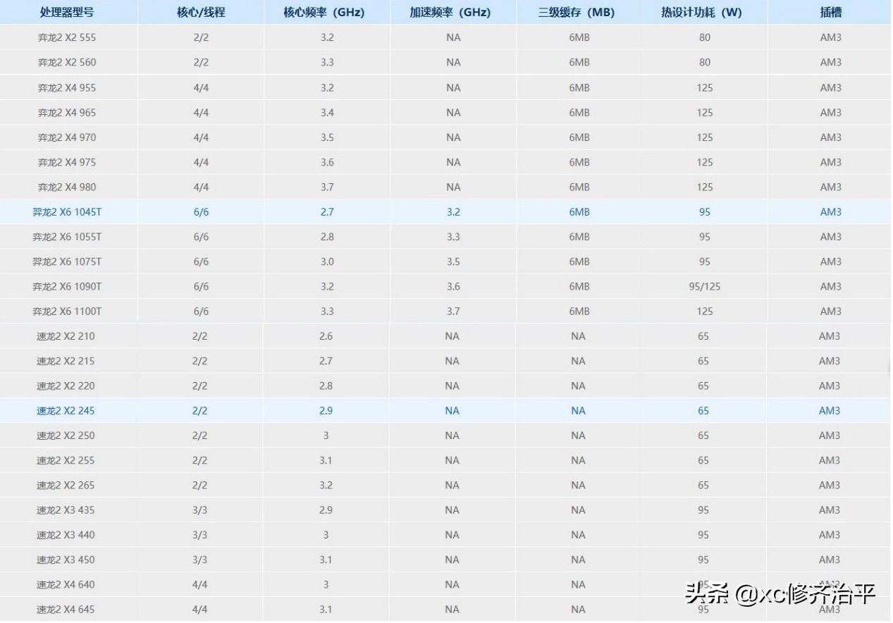 电脑开核超频,开核超频历史