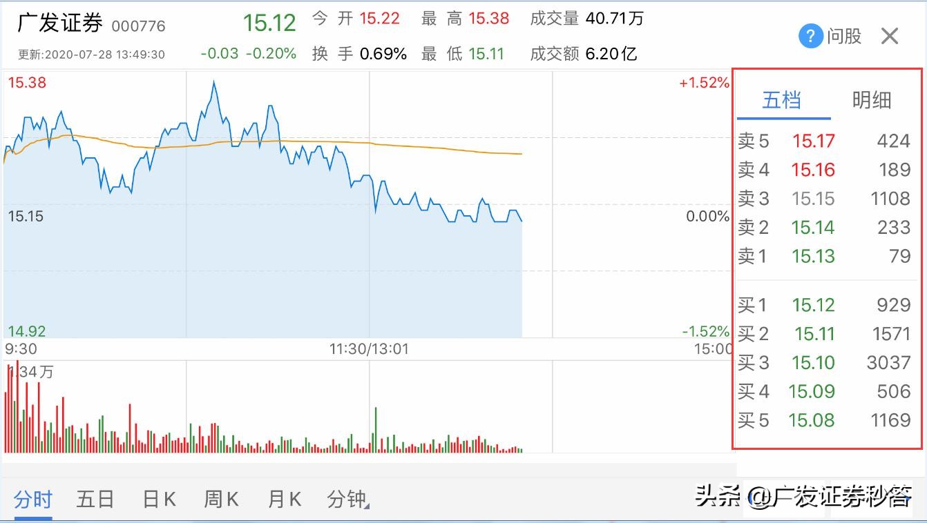 超实用的看盘方法,简单易懂看盘