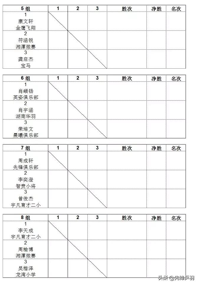 2019红双喜打球吧孩子长沙站竞赛规程