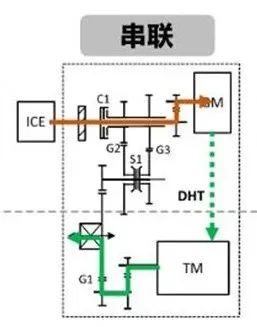 先来迟上岸的长城DHT是如何工作的