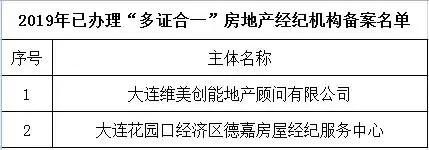 买房公示流程,商品房公示最新