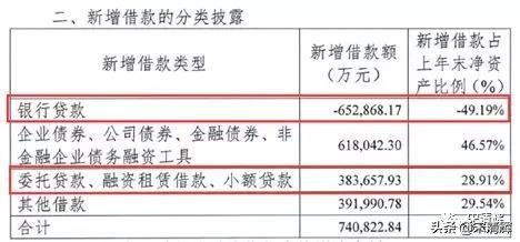宋清辉：西部矿业业绩突变脸背后有何猫腻？建议监管层重点关注