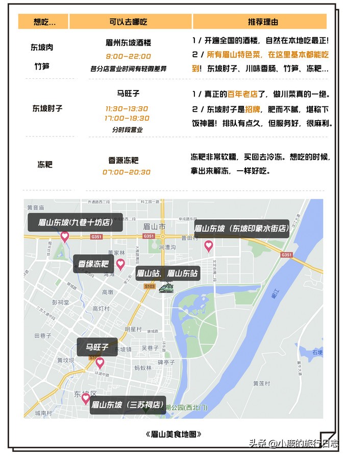 成都附近哪里可以找到美食,成都近郊古镇美食攻略