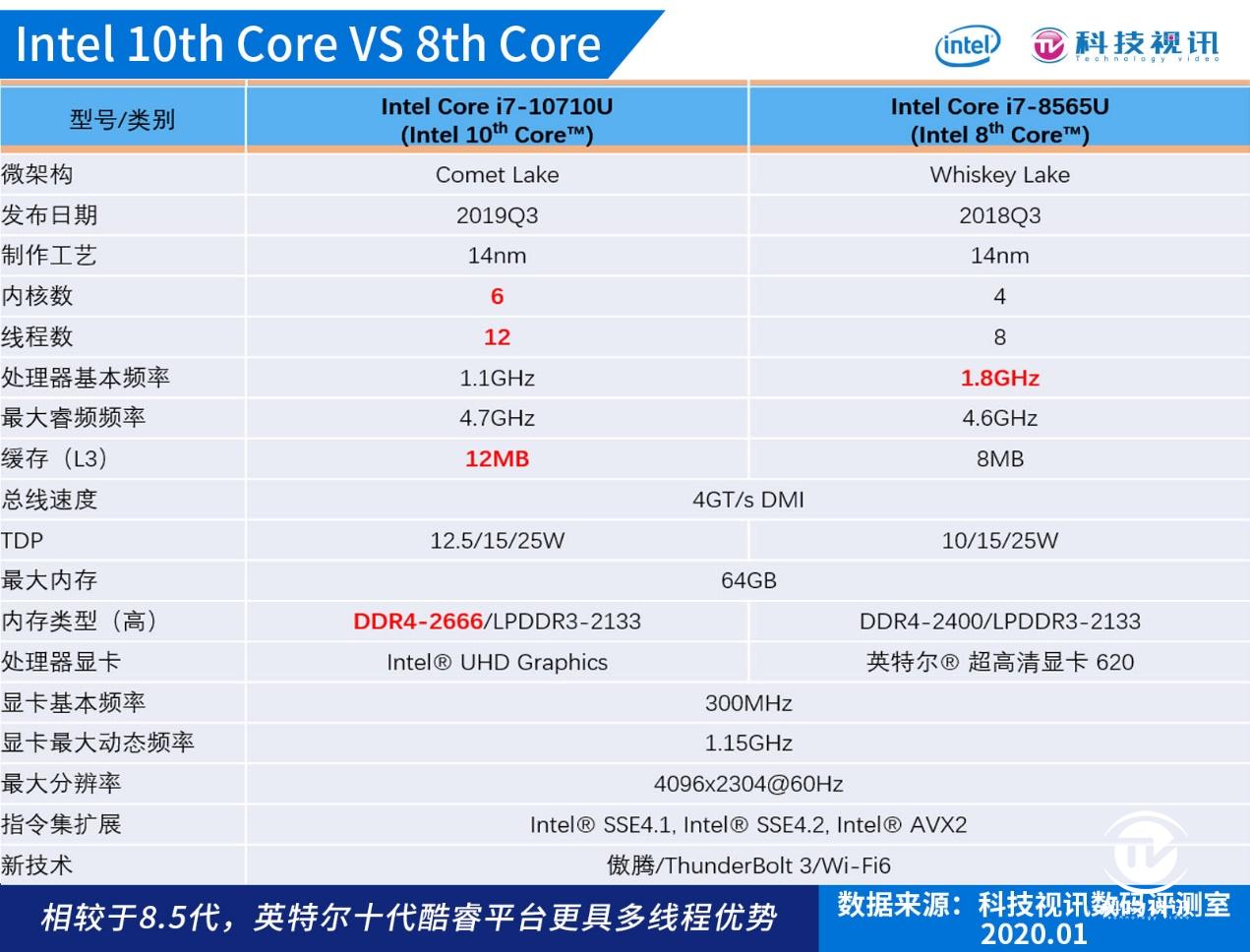 升级thinkpad笔记本cpu,十代酷睿thinkpadx1