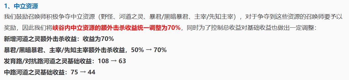 王者荣耀野区调整变相削弱打野,王者荣耀野区改版蓝开打野思路
