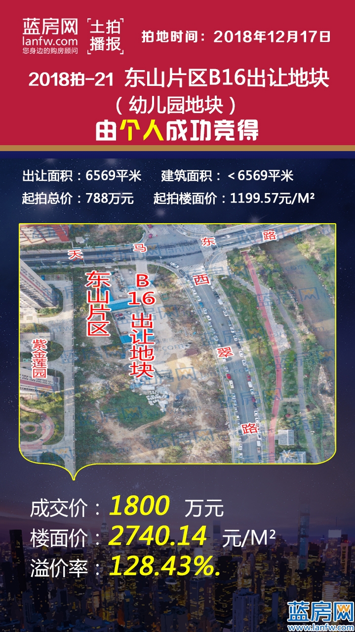 龙岩南环路南侧2号地块土拍,龙岩市2023年土拍情况