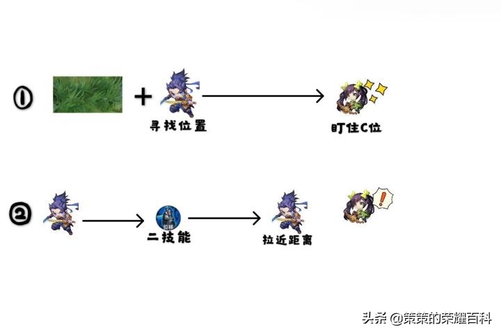 宫本武藏的剑气能砍断飞行物,王者荣耀国服第一宫本武藏