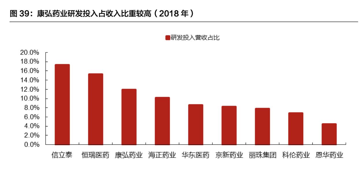 康弘药业除了康柏西普还有什么,康弘药业康柏西普代表待遇怎样