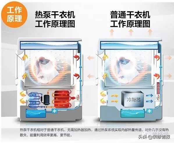 没阳台怎么晾衣服,没阳台怎么晾衣服干得快