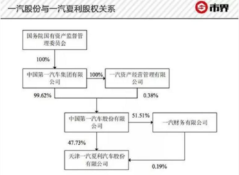 一汽高管辞职,一汽夏利最新近况