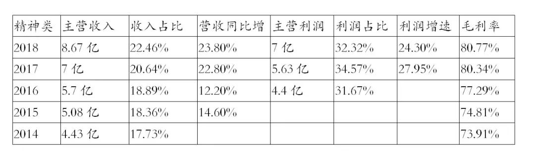 恩华药业为什么跌,恩华值不值得投资
