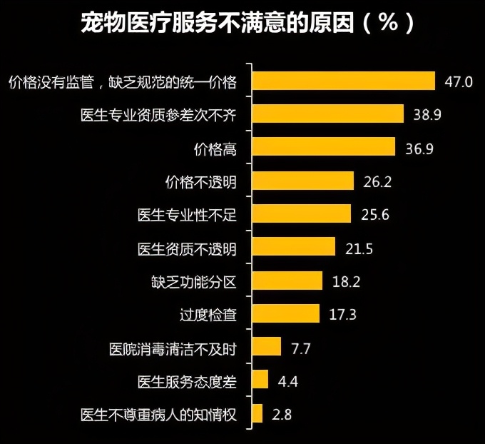 宠物电商的利润有多少,做宠物电商一个月能赚多少钱