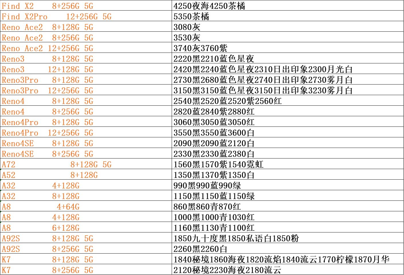 手机批发市场价格表全网通,手机批发价格表和平台