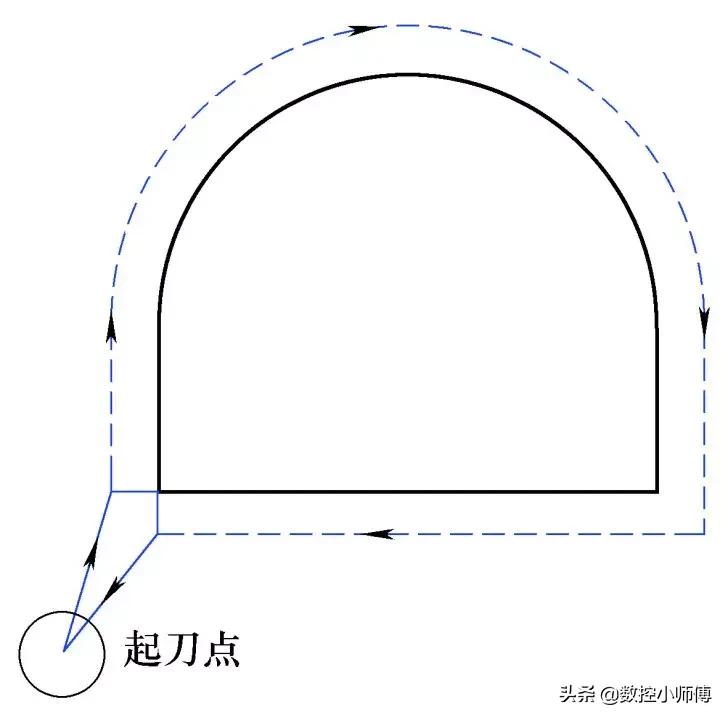 沈阳机床i5编程代码大全,沈阳机床的i5系统优缺点